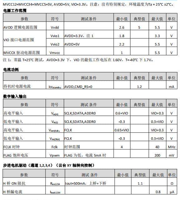 摇头机电机驱动、5通道、支持1.8V接口，IIC控制，小封装省空间