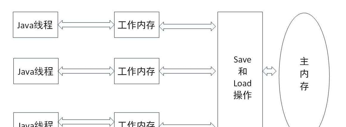 Java面试篇基础部分-JVM详细介绍