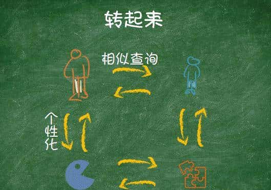 游戏运营之教你玩转游戏搜索