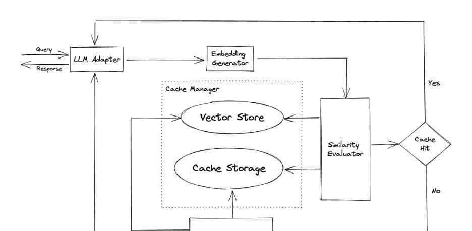 Langchain之大模型Cache缓存