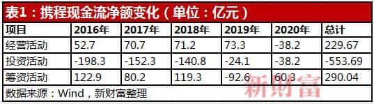 2.3亿人出游，10万亿大市场，涨3300%的这家公司，如何真正称霸？