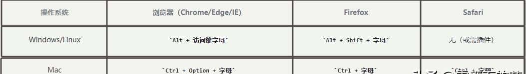 “保存(S)”的S键不会用？括号字母快捷键：从入门到告别鼠标