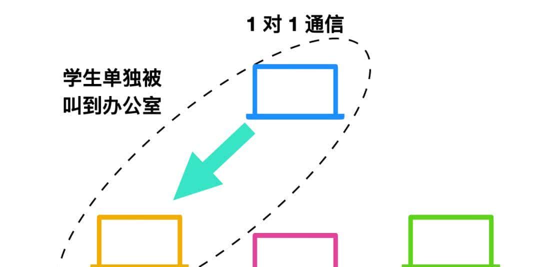 计算机网络的 89 个核心概念