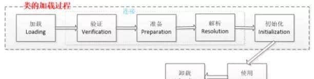 JVM 面试的 30 个知识点