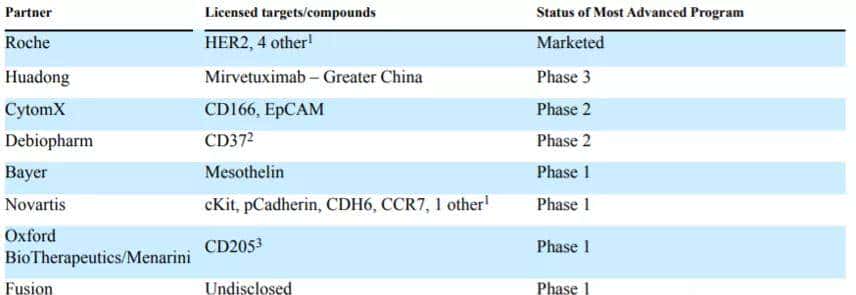 ADC烽烟四起，III期临床群雄逐鹿（上篇）