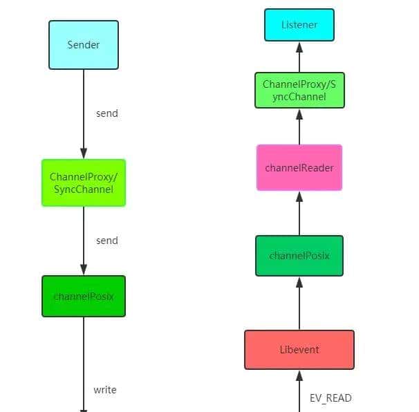 HTTP灵魂之问，巩固你的 HTTP 知识体系