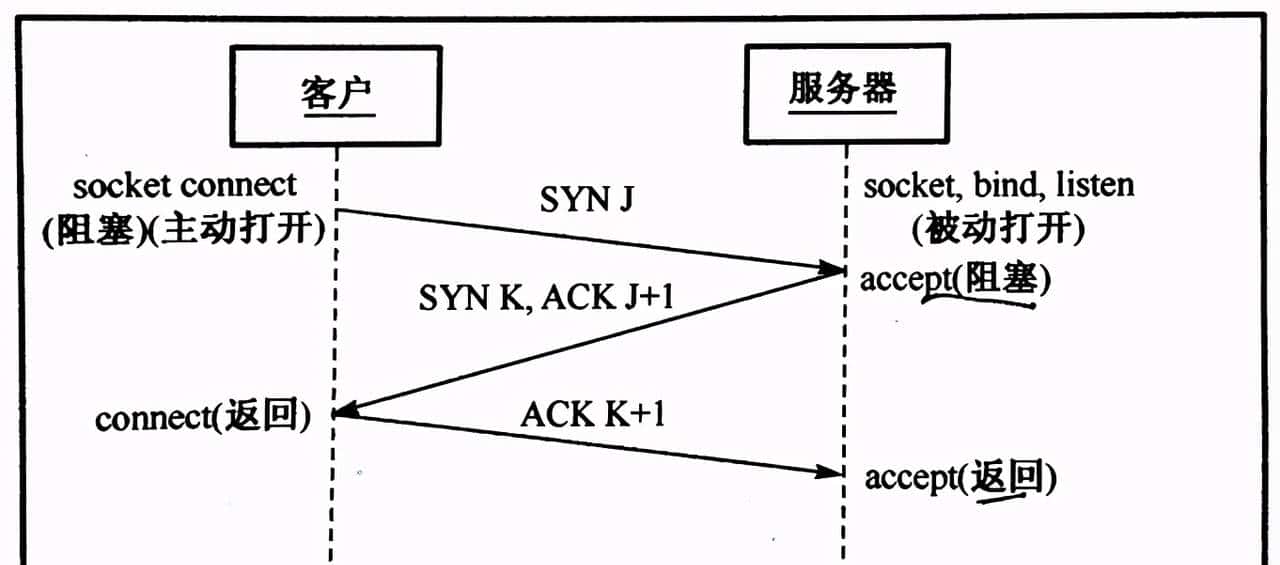 大厂面试题之计算机网络重点篇(附答案)