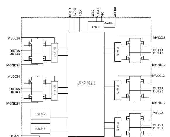 摇头机电机驱动、5通道、支持1.8V接口，IIC控制，小封装省空间