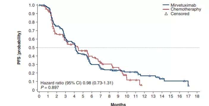 ADC烽烟四起，III期临床群雄逐鹿（上篇）