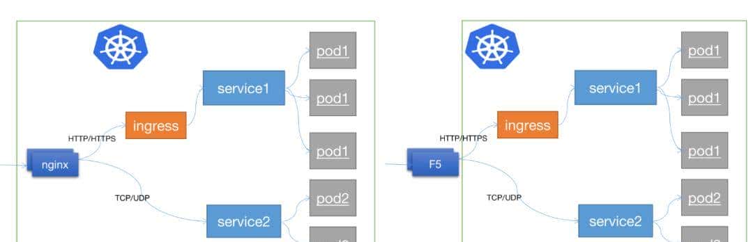 谐云课堂 | 云原生业务上云迁移的最佳实践