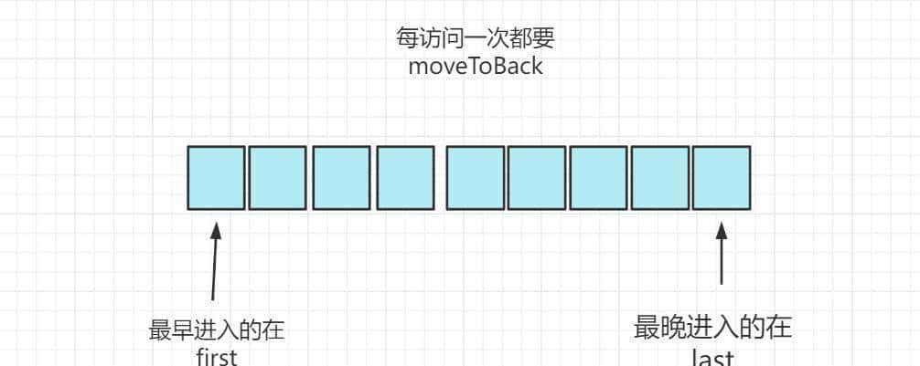 一文秒懂：多级时间轮，最顶尖的Java调度算法
