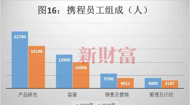 2.3亿人出游，10万亿大市场，涨3300%的这家公司，如何真正称霸？