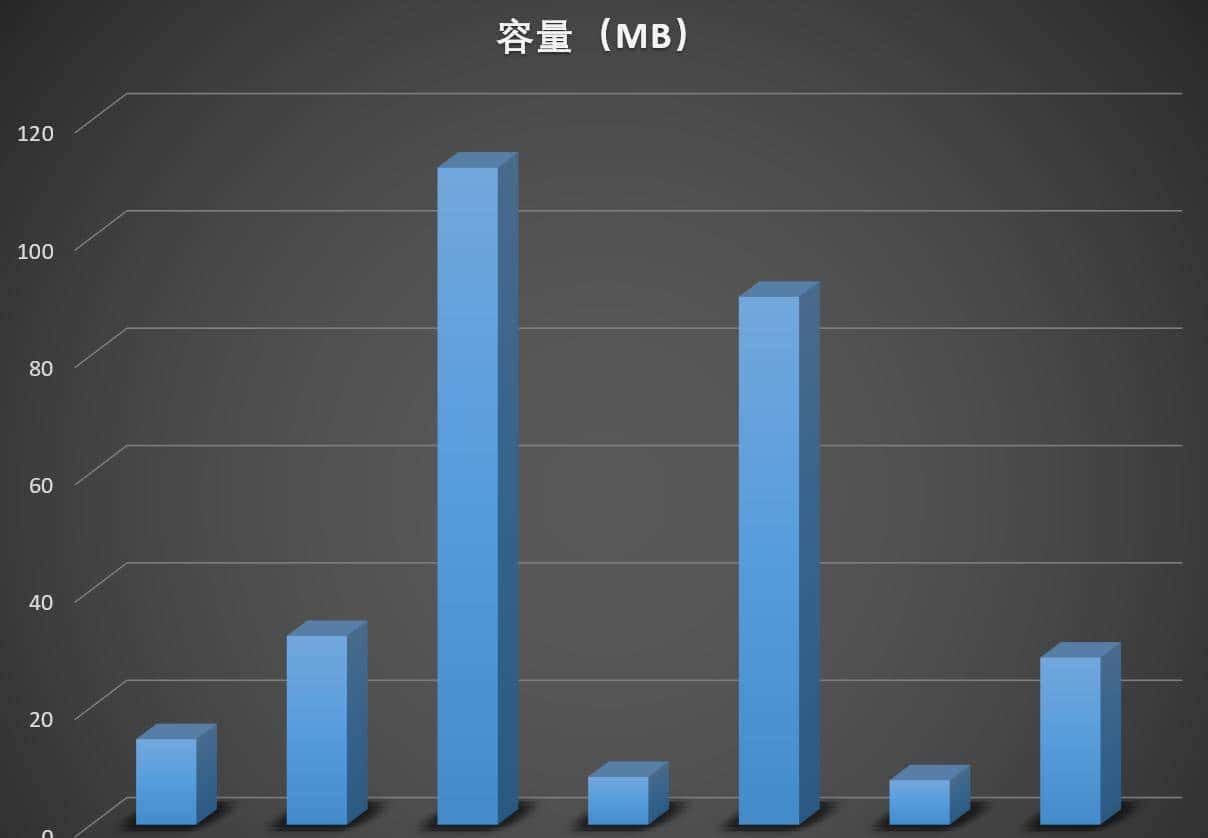 实测七款下载工具，第6和第5很像，结果还是它最好用