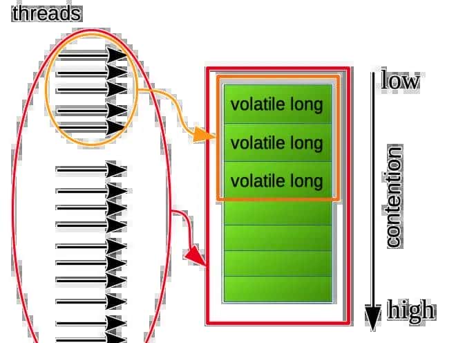 Java高级程序员必备ConcurrentHashMap实现原理:扩容遍历与计数