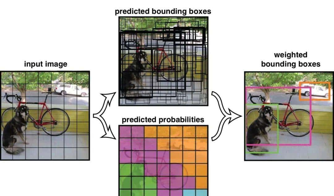 自动驾驶感知-3D目标跟踪及防碰撞系统搭建