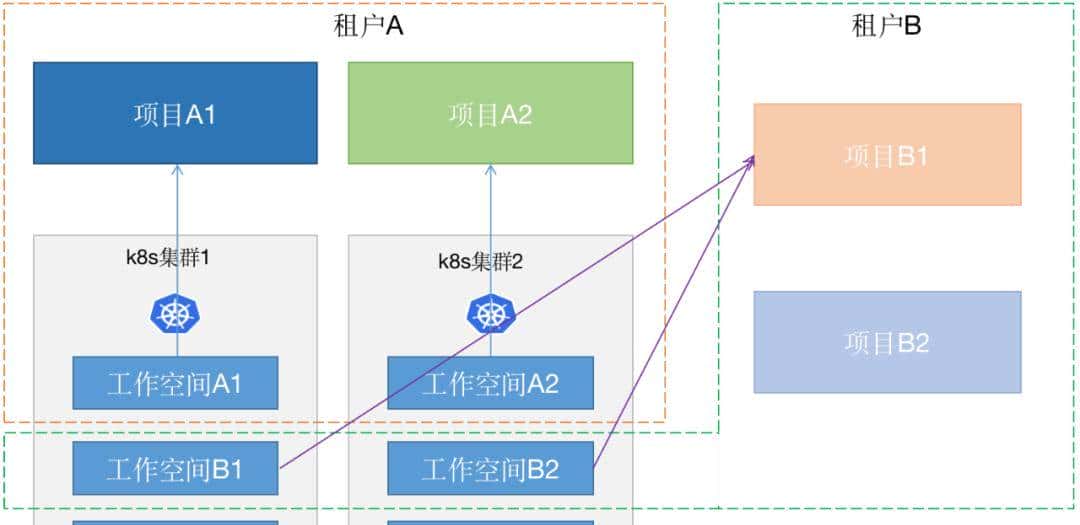 谐云课堂 | 云原生业务上云迁移的最佳实践