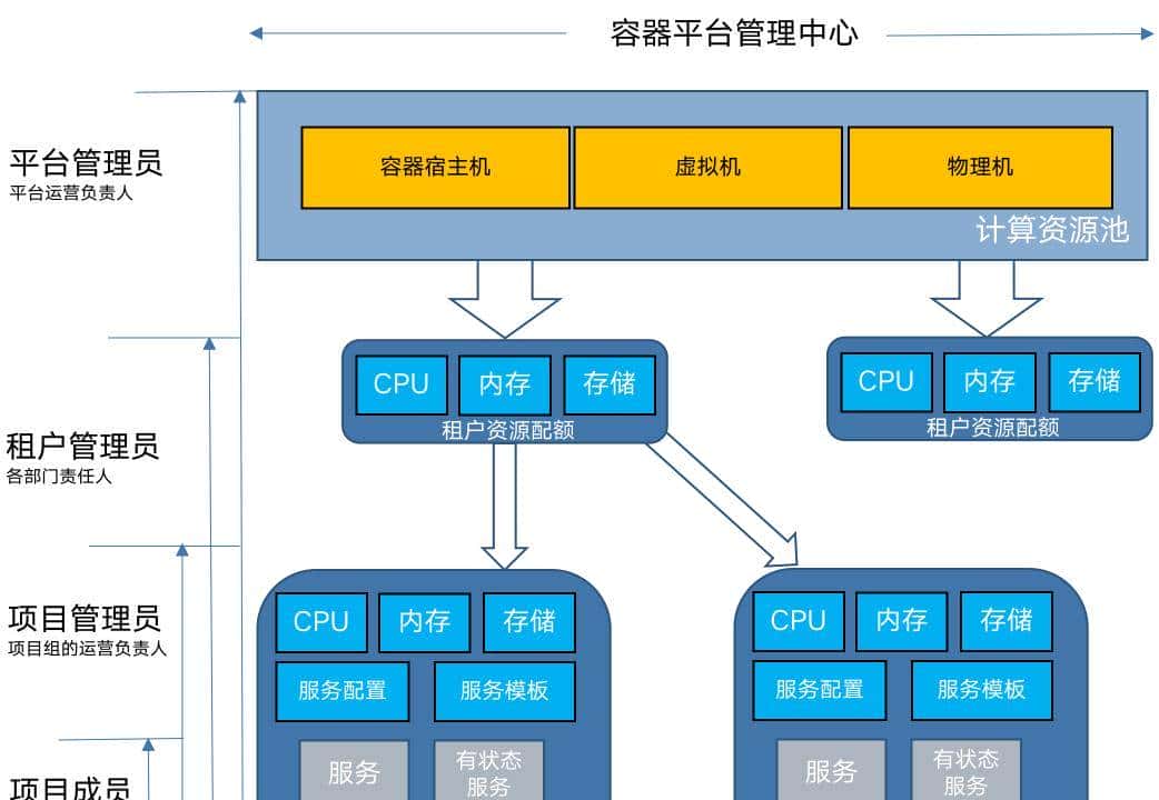 谐云课堂 | 云原生业务上云迁移的最佳实践