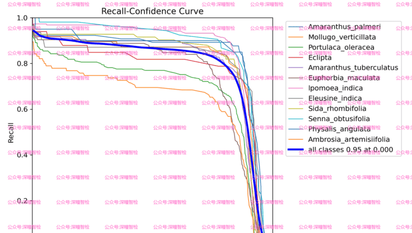 YOLO11实战 第066期-基于yolo11的建筑物表面杂草检测实战-数据集&源码&系统