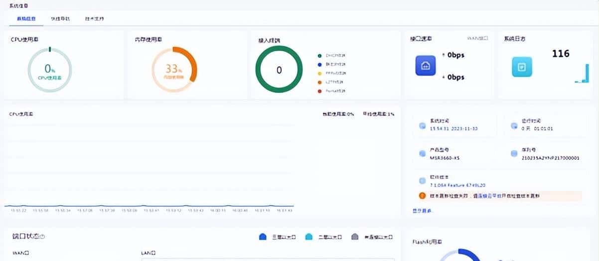 软路由 vs 硬路由，中小企业如何选型？