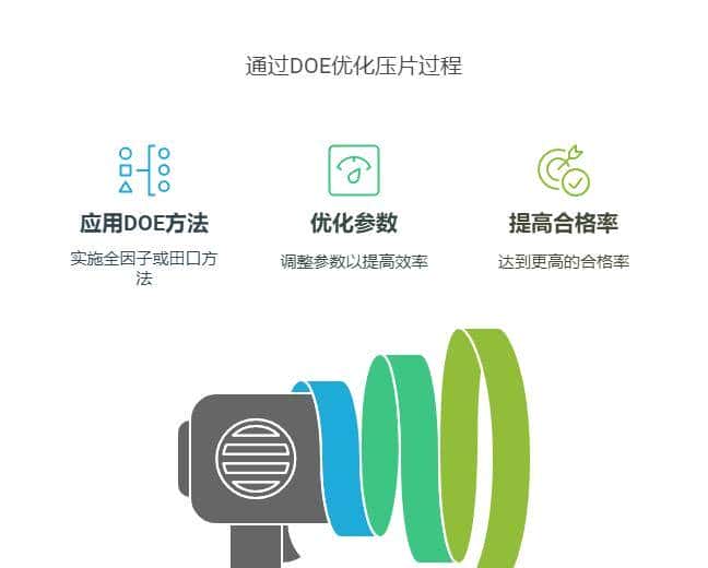 四类常用的质量工具