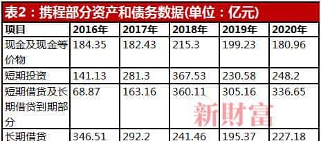 2.3亿人出游，10万亿大市场，涨3300%的这家公司，如何真正称霸？