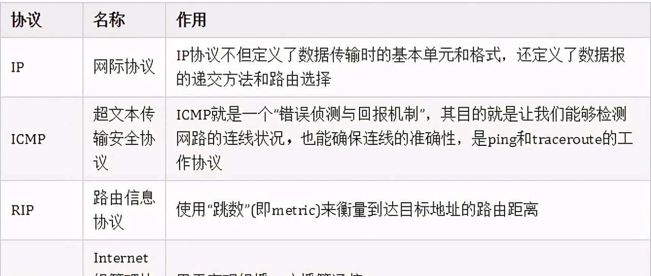 大厂面试题之计算机网络重点篇(附答案)