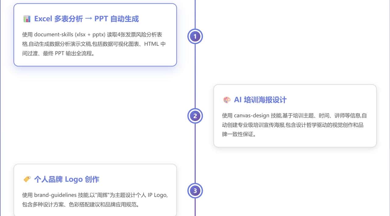 Claude Skills 实战：3 分钟搞定 PPT、海报与 Logo，AI 办公效率翻倍！