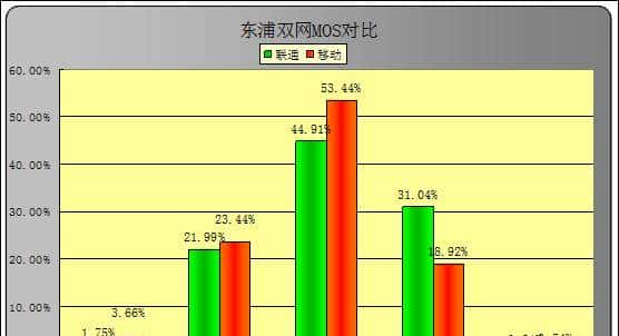 Excel常用函数快键简介