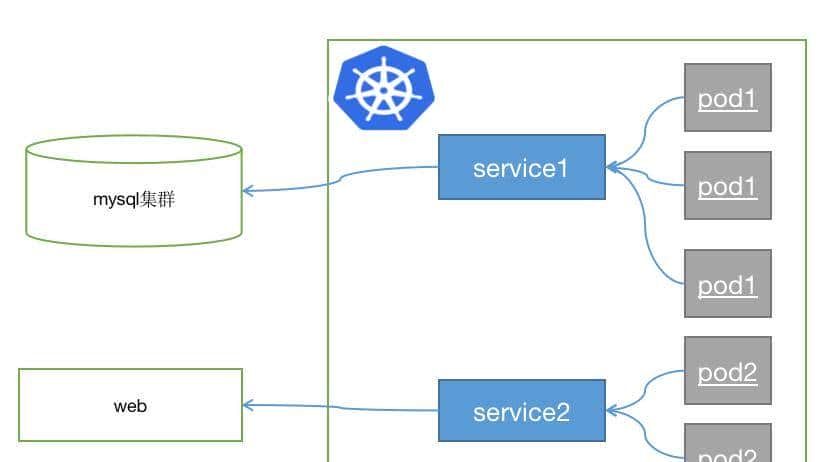 谐云课堂 | 云原生业务上云迁移的最佳实践