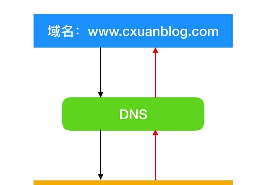 计算机网络的 89 个核心概念