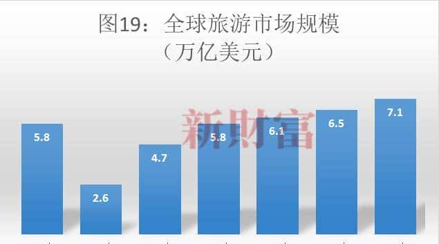 2.3亿人出游，10万亿大市场，涨3300%的这家公司，如何真正称霸？