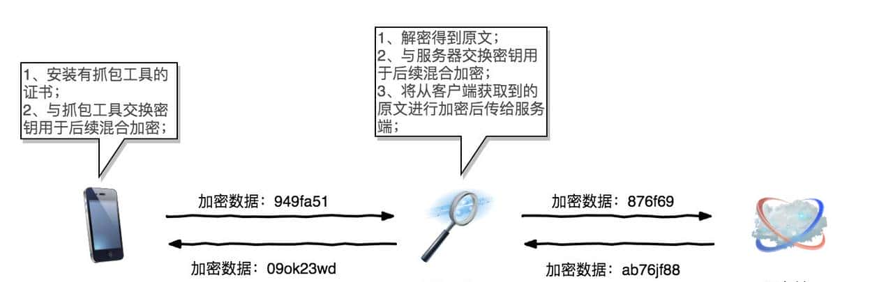 第2篇：要说多少遍，md5不能用来做加密