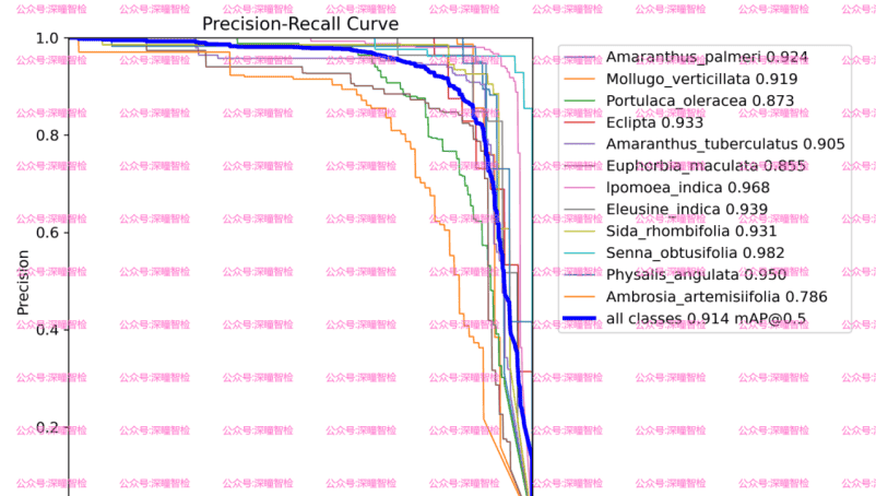 YOLO11实战 第066期-基于yolo11的建筑物表面杂草检测实战-数据集&源码&系统