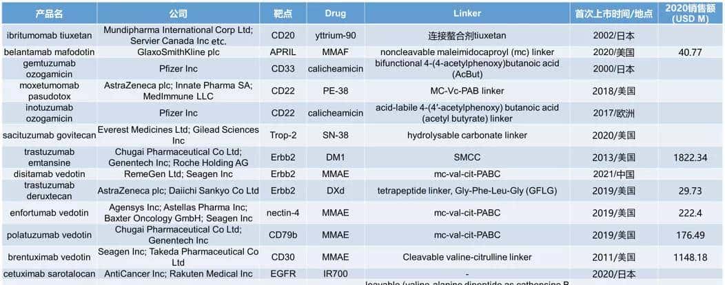 ADC烽烟四起，III期临床群雄逐鹿（上篇）