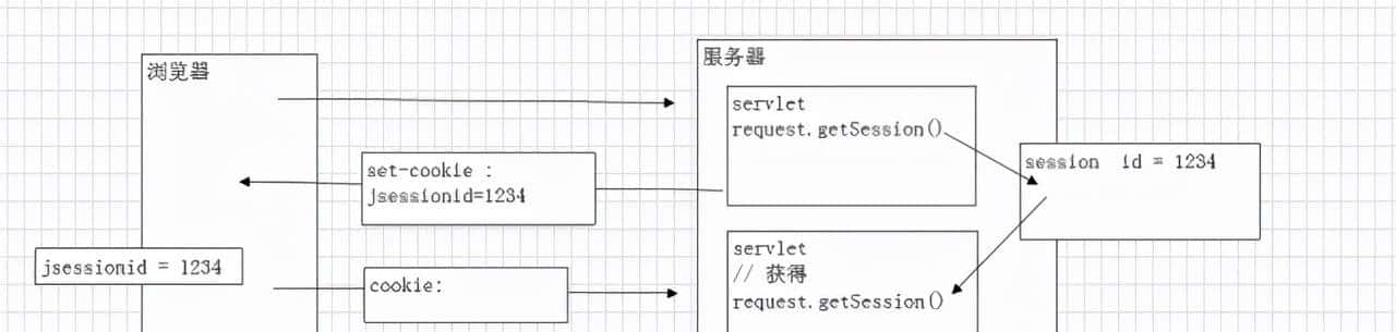 计算机网络经典30问