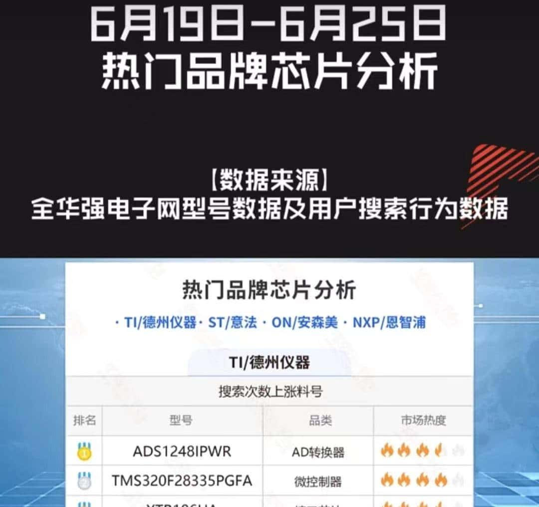 摇头机电机驱动、5通道、支持1.8V接口，IIC控制，小封装省空间