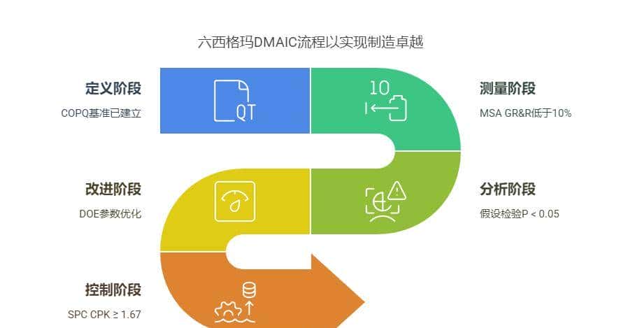 四类常用的质量工具
