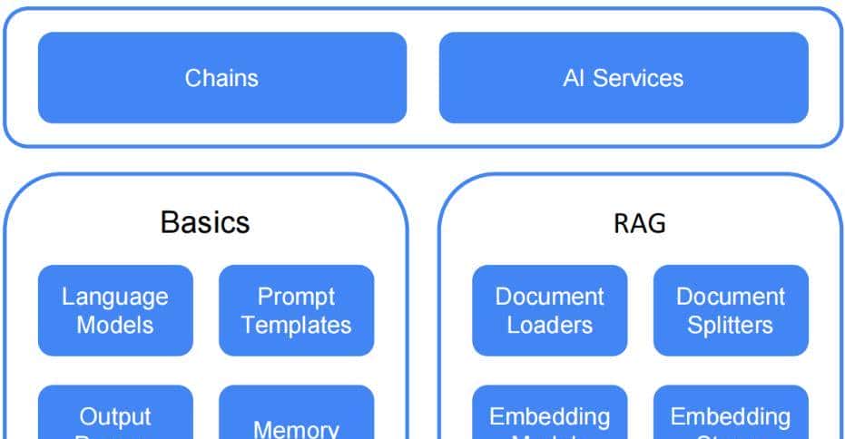 Java程序员转型AI？Spring AI与LangChain4j的生死抉择！