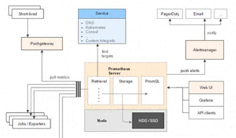 一些好用的开源监控工具汇总[转]