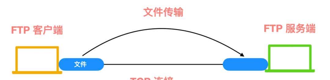 计算机网络的 89 个核心概念