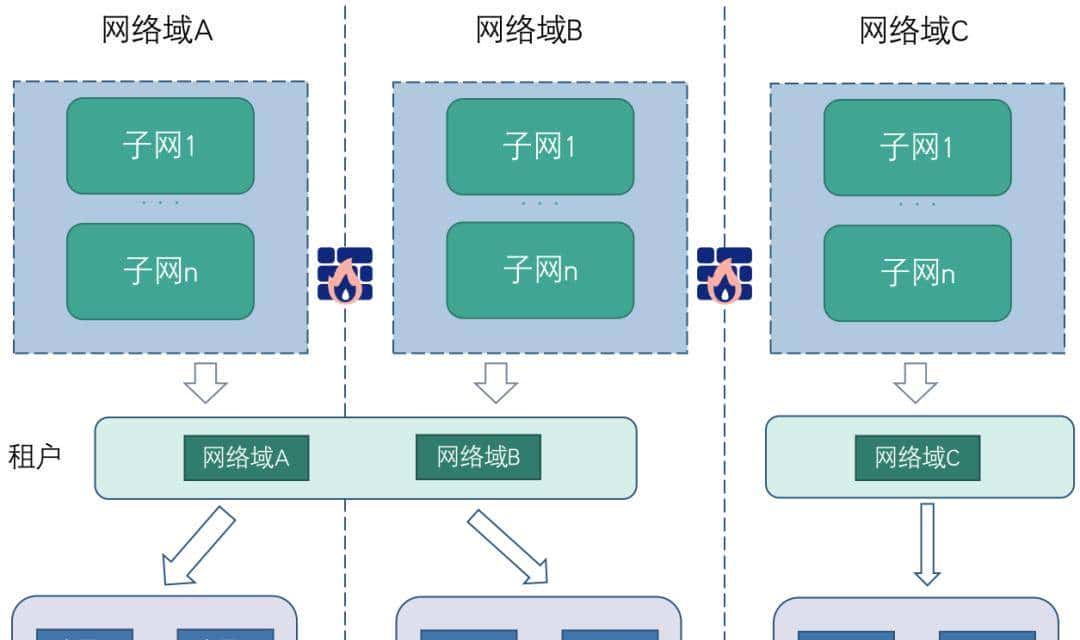 谐云课堂 | 云原生业务上云迁移的最佳实践