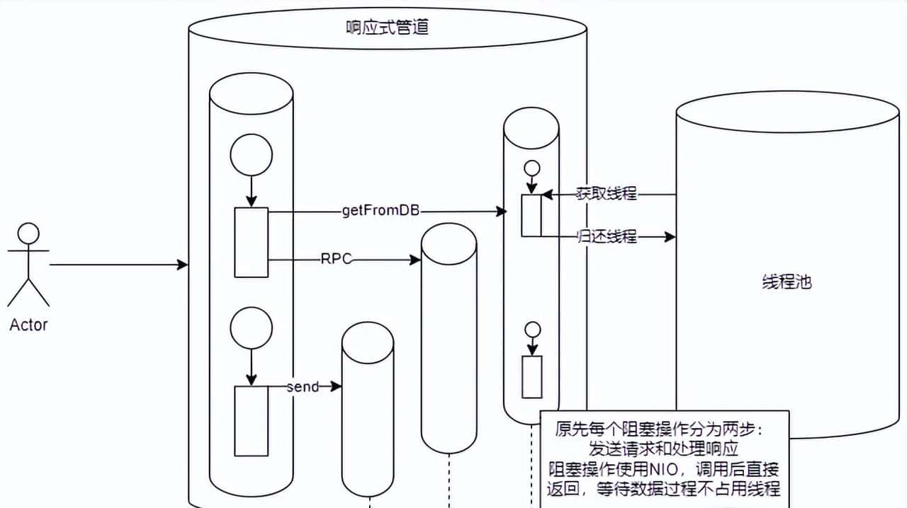 Java虚拟线程探究与性能解析
