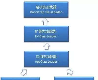 JVM 面试的 30 个知识点