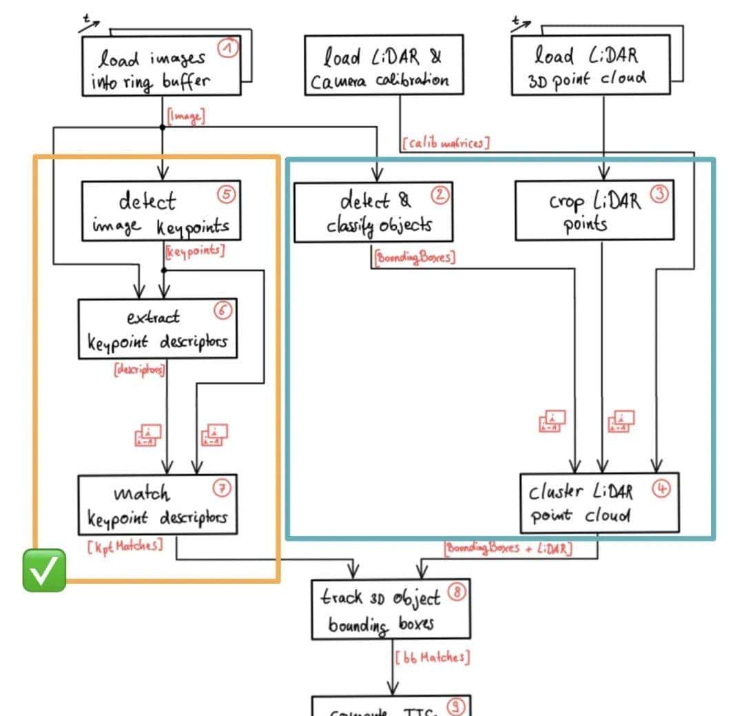 自动驾驶感知-3D目标跟踪及防碰撞系统搭建