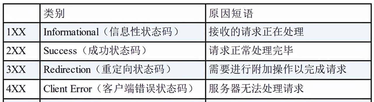 计算机网络经典30问