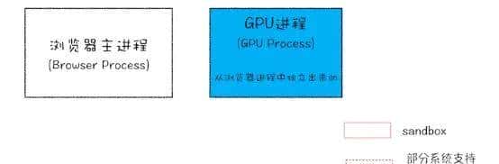 HTTP灵魂之问，巩固你的 HTTP 知识体系