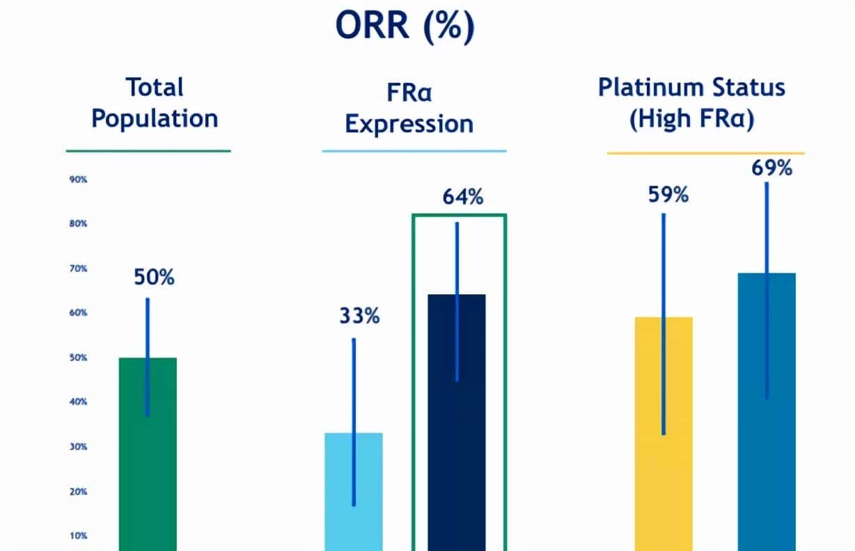 ADC烽烟四起，III期临床群雄逐鹿（上篇）