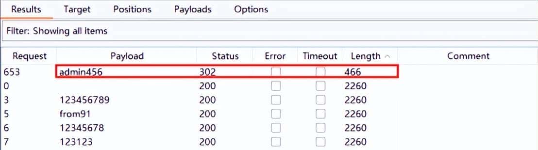 红队技术-父进程欺骗( MITRE ATT&CK框架:T1134)