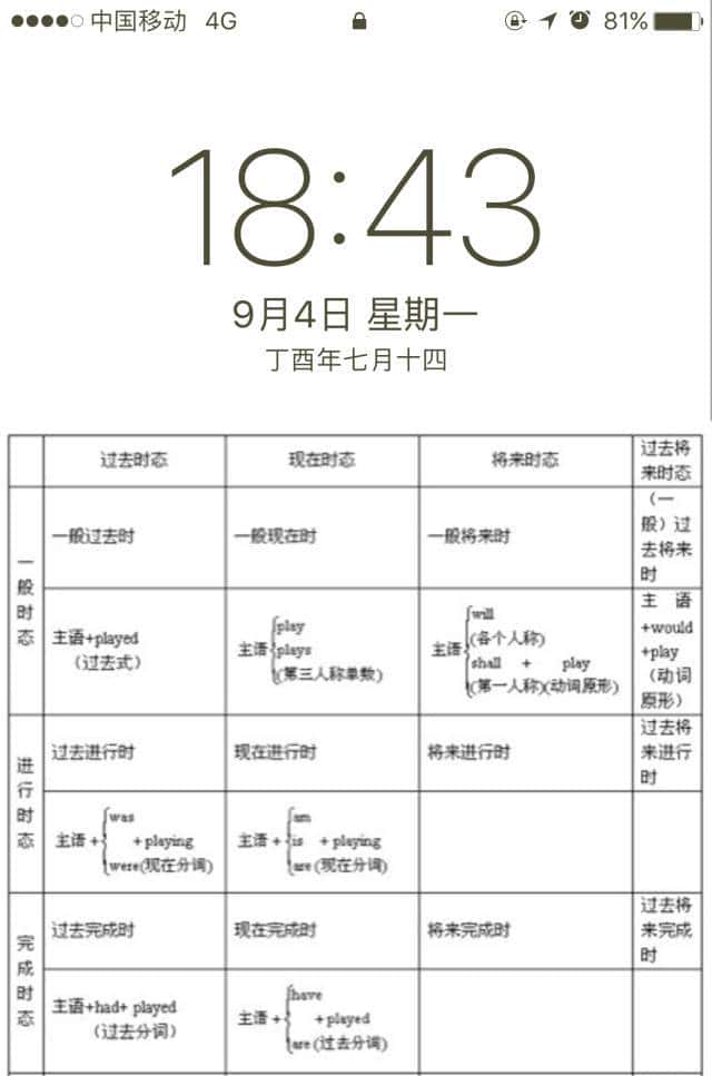 学雅思，英语语法到底重不重大？