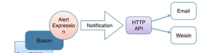 一些好用的开源监控工具汇总[转]